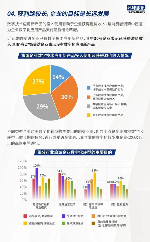 數(shù)字技術(shù)服務(wù)定價(jià)的革命 從價(jià)值輸血到利潤(rùn)隧道