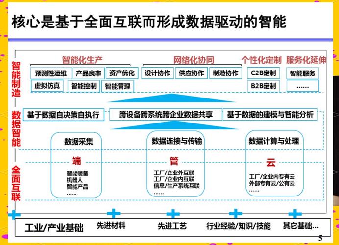 工業(yè)互聯(lián)網(wǎng) 制造業(yè)數(shù)字化轉(zhuǎn)型的重要力量