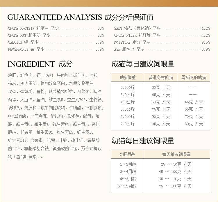 貓糧測評 谷物與副產品是否意味著劣質？——教你科學挑選優質貓糧